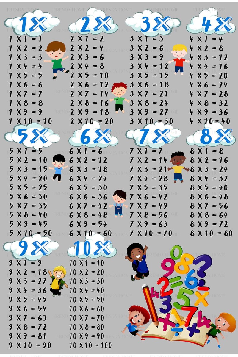 Çarpım Tablosu Desenli Eğitici Öğretici Anaokulu ve Kreş Halısı - 1